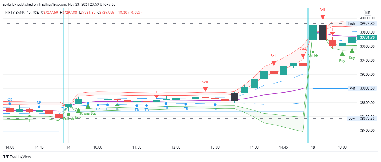 banknifty sell signal